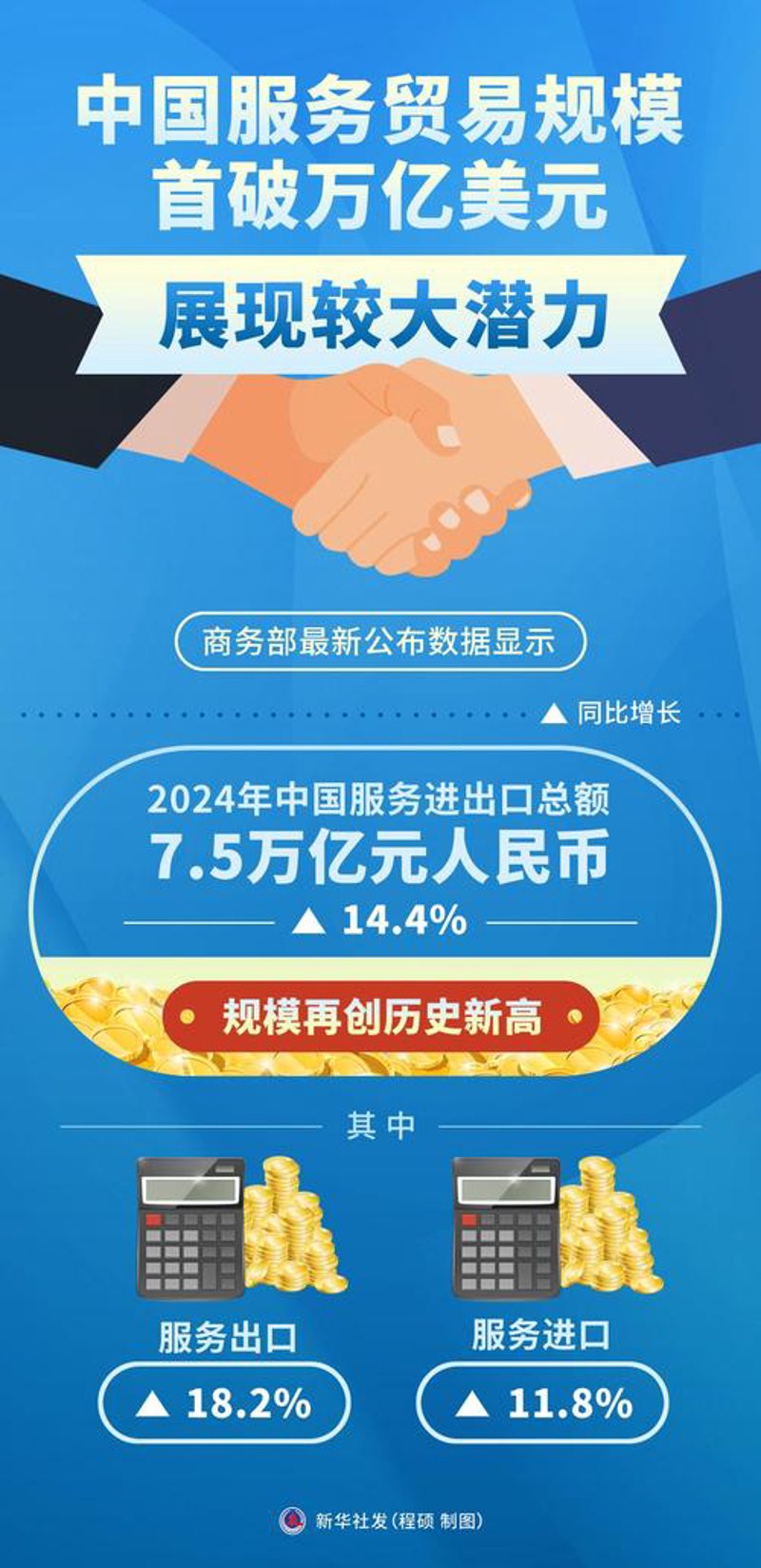 四川贸易公司的最新发展动态